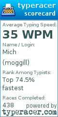 Scorecard for user moggill