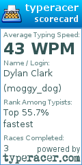 Scorecard for user moggy_dog