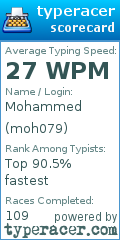 Scorecard for user moh079