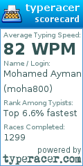 Scorecard for user moha800
