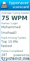 Scorecard for user mohaali