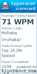 Scorecard for user mohaka