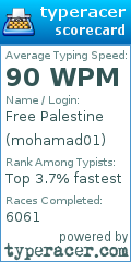 Scorecard for user mohamad01