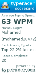 Scorecard for user mohamed28472
