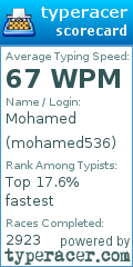 Scorecard for user mohamed536