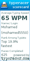 Scorecard for user mohamed5550