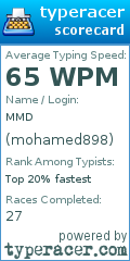Scorecard for user mohamed898