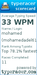 Scorecard for user mohamedadel611