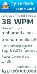 Scorecard for user mohamedelbaz623