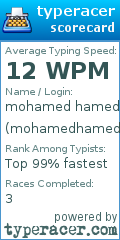Scorecard for user mohamedhamed555