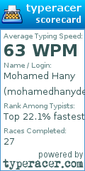 Scorecard for user mohamedhanydev