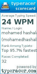Scorecard for user mohamedhashala