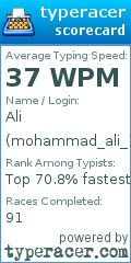 Scorecard for user mohammad_ali_12