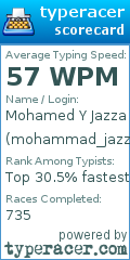 Scorecard for user mohammad_jazza