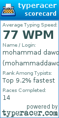 Scorecard for user mohammaddawood