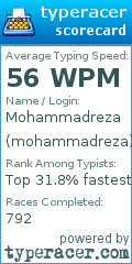 Scorecard for user mohammadreza