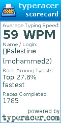 Scorecard for user mohammed2