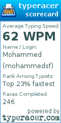 Scorecard for user mohammedsf