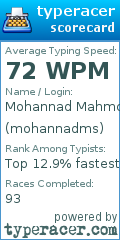 Scorecard for user mohannadms