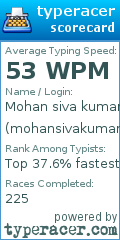 Scorecard for user mohansivakumar