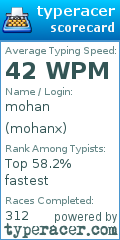 Scorecard for user mohanx