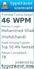 Scorecard for user mohdchand