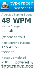 Scorecard for user mohdsaifali