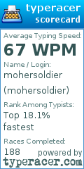Scorecard for user mohersoldier