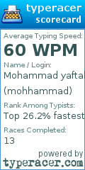 Scorecard for user mohhammad