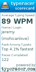 Scorecard for user mohicanlove
