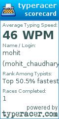 Scorecard for user mohit_chaudhary
