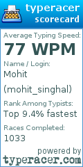 Scorecard for user mohit_singhal