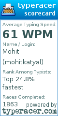 Scorecard for user mohitkatyal
