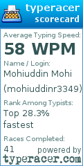 Scorecard for user mohiuddinr3349