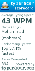 Scorecard for user mohmah