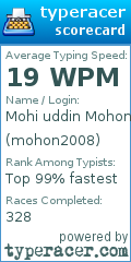 Scorecard for user mohon2008