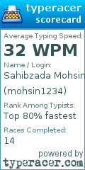 Scorecard for user mohsin1234