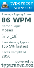 Scorecard for user moi_16