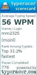 Scorecard for user moinl
