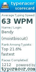 Scorecard for user moistbiscuit