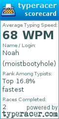 Scorecard for user moistbootyhole