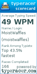 Scorecard for user moistwaffles