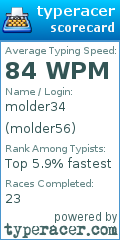 Scorecard for user molder56