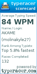Scorecard for user molinakyle27