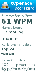Scorecard for user molinnn