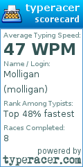Scorecard for user molligan