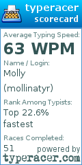 Scorecard for user mollinatyr