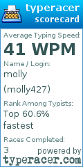 Scorecard for user molly427