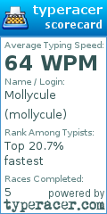Scorecard for user mollycule