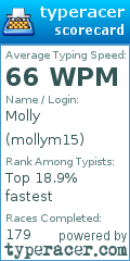 Scorecard for user mollym15